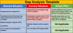 Editable As Is To Be Gap Analysis Template Word