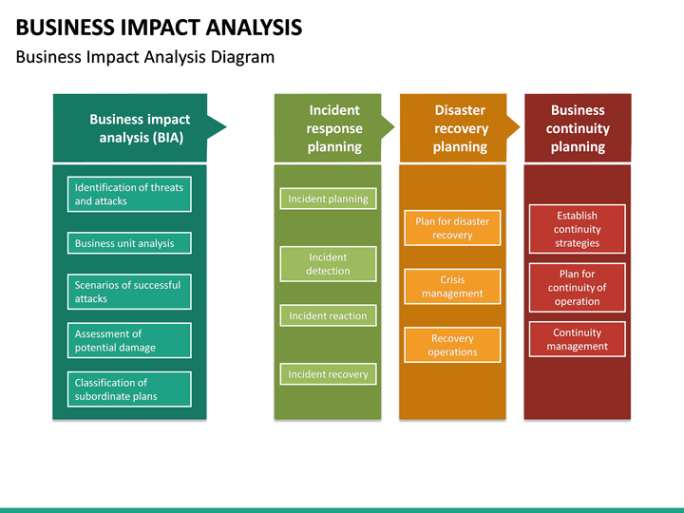 Editable Bia Business Impact Analysis Template Doc