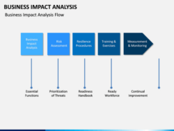 Editable Bia Business Impact Analysis Template Example