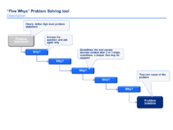 Free Blank 5Y Root Cause Analysis Template