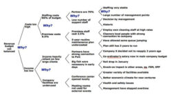 Free Blank 5Y Root Cause Analysis Template Word