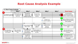 Free Blank A3 Root Cause Analysis Template Pdf