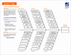 Free Blank A3 Root Cause Analysis Template Pdf