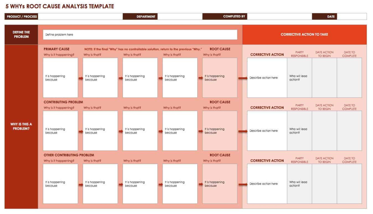 Free Blank Accident Investigation Root Cause Analysis Template