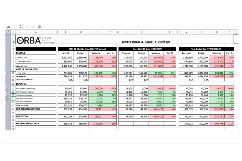 Free Blank Balance Sheet Variance Analysis Template Example