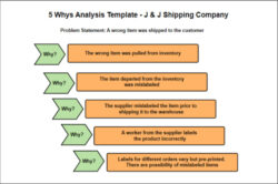 Free Editable 5 Whys Root Cause Analysis Template Excel