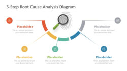 Free Editable Apollo Root Cause Analysis Template Excel