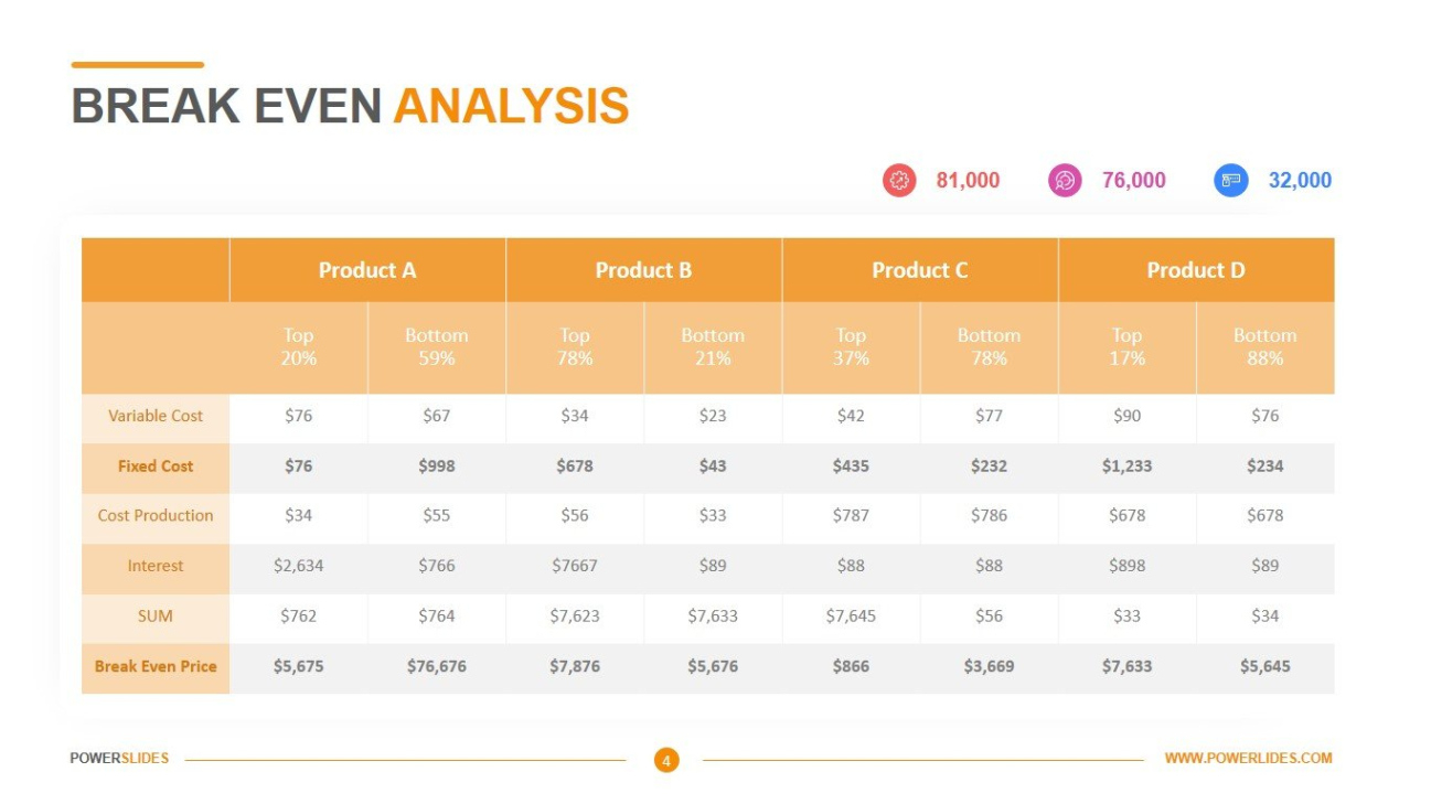 Free Editable Break Even Analysis Calculator And Graph Template Word