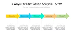 Free Printable 5 Why Root Cause Analysis Template Pdf