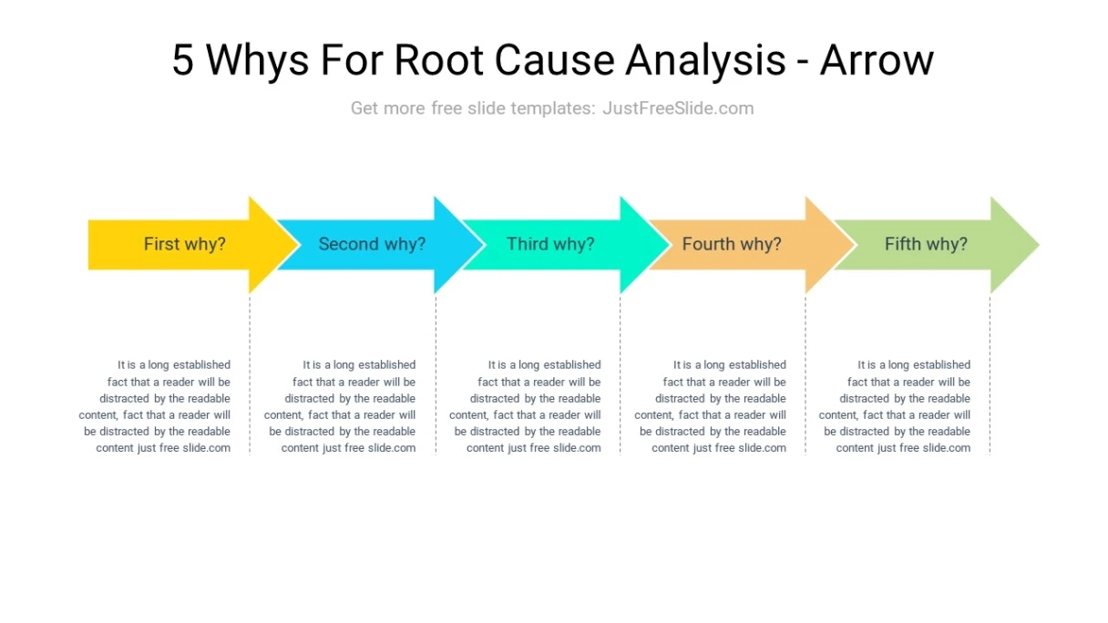 Free Printable 5 Why Root Cause Analysis Template Pdf