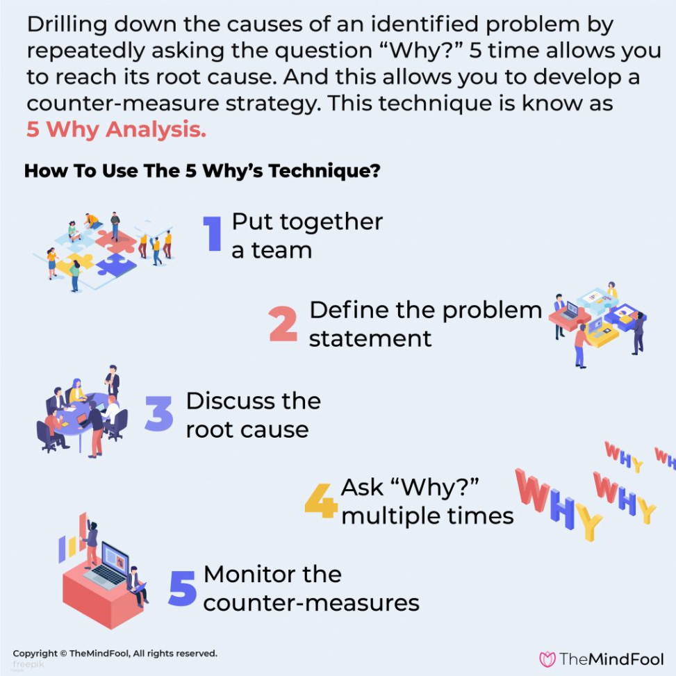 Free Printable 5 Whys Root Cause Analysis Template Pdf