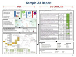 Free Printable A3 Root Cause Analysis Template Doc