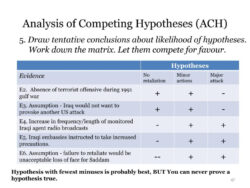 Free Printable Analysis Of Competing Hypotheses Template