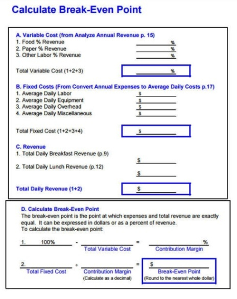 Free Printable Break Even Analysis Calculator And Graph Template Sample