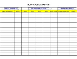 Free Sample 5 Whys Of Root Cause Analysis Template