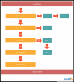 Free Sample 5 Whys Root Cause Analysis Template Pdf