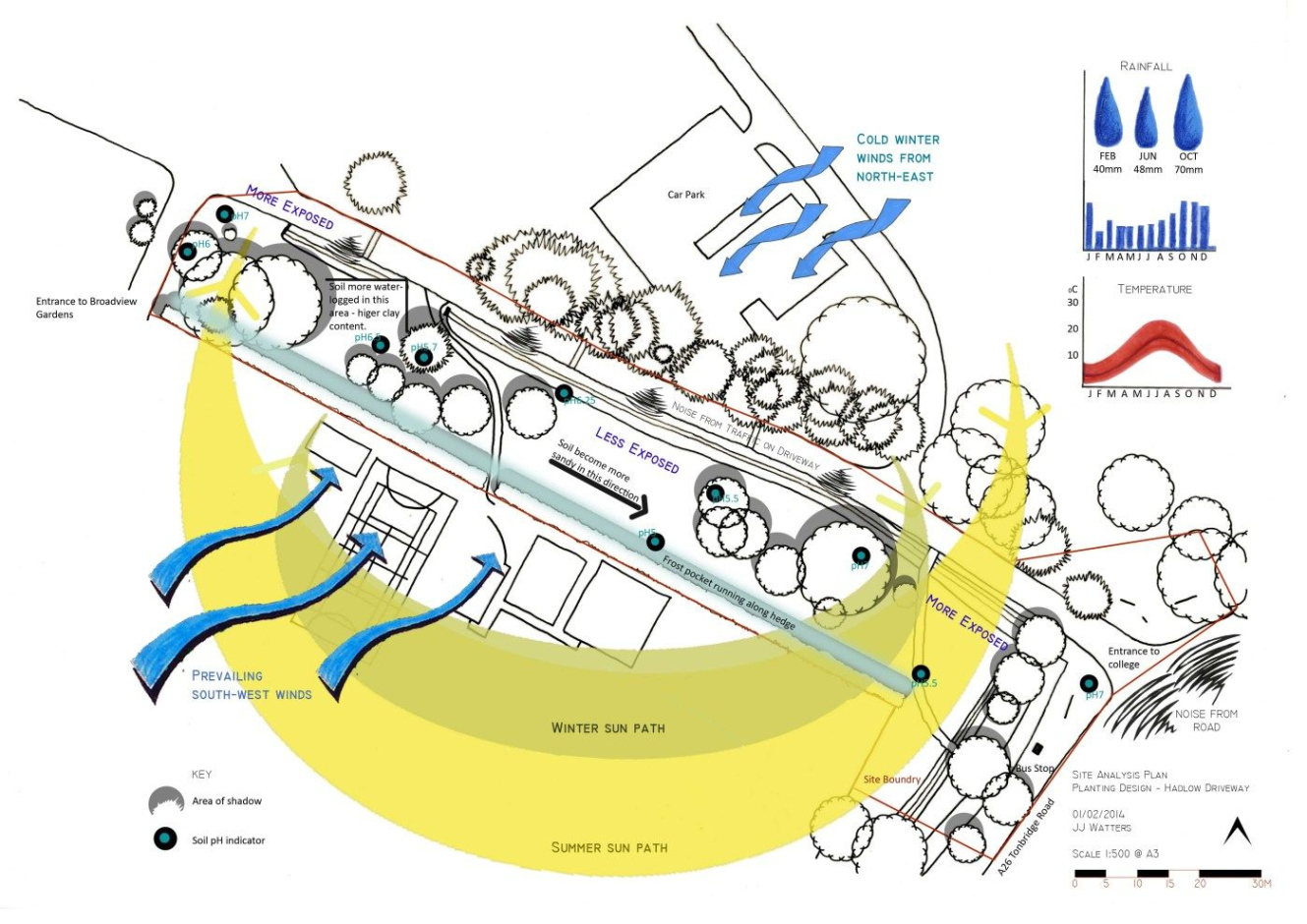 Free Sample Architecture Site Analysis Mapping Templates Example