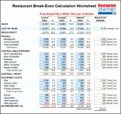 Free Sample Break Even Analysis Calculator And Graph Template Example