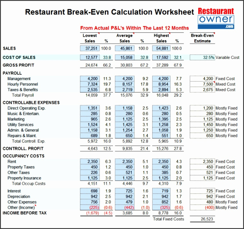 Free Sample Break Even Analysis Calculator And Graph Template Example