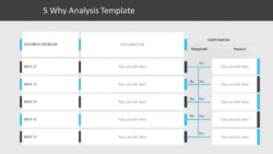 Printable 5 Whys Root Cause Analysis Template Example