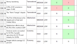 Printable Analysis Of Competing Hypotheses Template Word