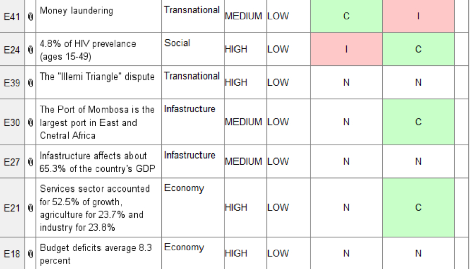 Printable Analysis Of Competing Hypotheses Template Word