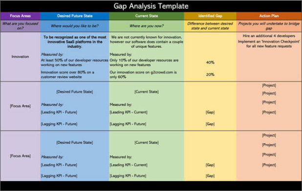 Printable As Is To Be Gap Analysis Template Pdf