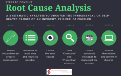 Printable Basic Root Cause Analysis Template Pdf