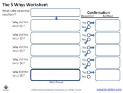 Sample 5 Why Root Cause Analysis Template