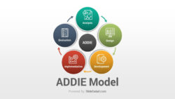 Sample Addie Model Analysis Phase Template