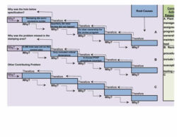 Sample Apollo Root Cause Analysis Template Example