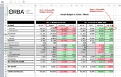 Sample Balance Sheet Variance Analysis Template Sample