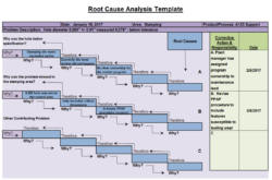 Sample Basic Root Cause Analysis Template Excel