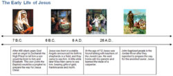 Bible Timeline  The Early Life Of Jesus7 Bc 26 Ad Pdf Example