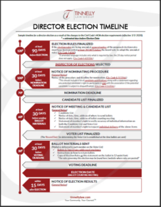 Costum Hoa Board Election Ballot Template  Tutore  Master Of Documents Word Sample