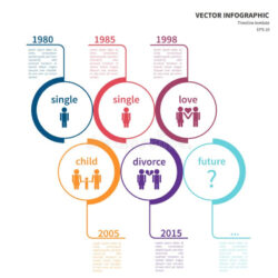 Costum Relationship Timeline Template Docs Example