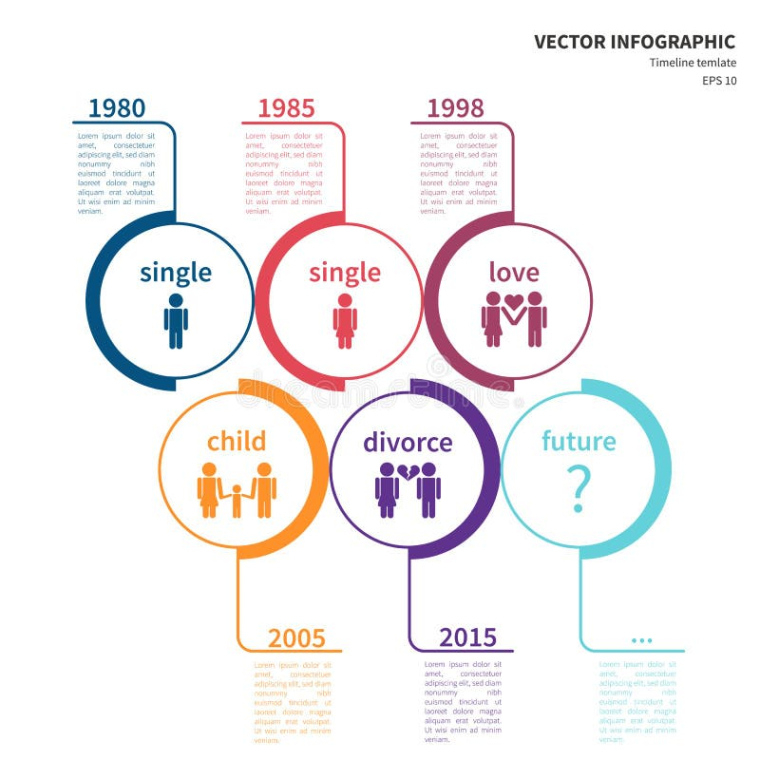 Costum Relationship Timeline Template Docs Example