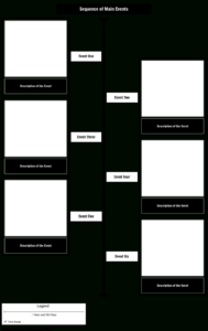 Costum Story Sequencing Template Pdf Sample