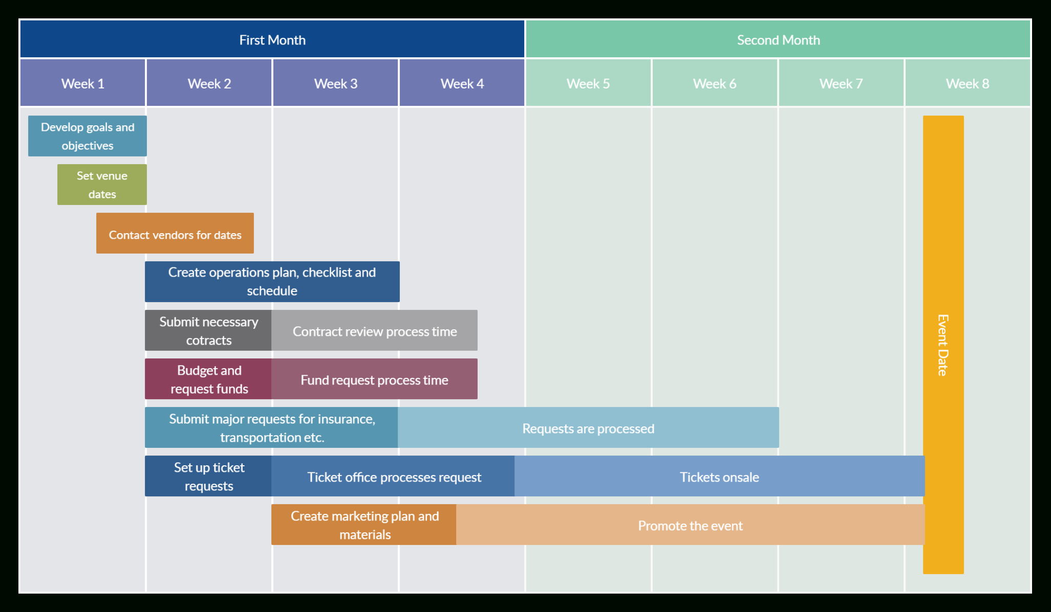 Editable Event Timeline Template  Gantt Chart Templates Event Planning Docs Sample