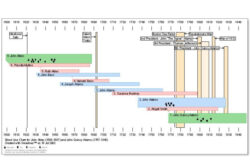 Editable Genealogy Timeline Template Free  Printable Word Searches Excel