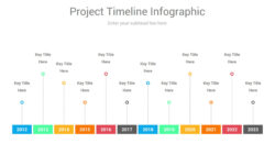 Editable Powerpoint Timeline Template Infographic Pdf Sample