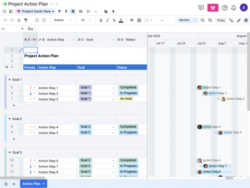 Editable Project Action Plan Template With Gantt  Spreadsheet