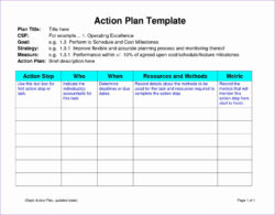 Editable Sample Action Plan Template Excel Uvwal Luxury Action Plan Template Employee Performance Powerpoint Example