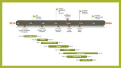 Formidable Excel Event Timeline Template Powerpoint Free Word Sample