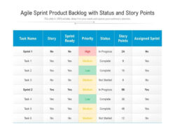 Free  Agile Sprint Product Backlog With Status And Story Points  Powerpoint Slides Diagrams  Themes Powerpoint Sample