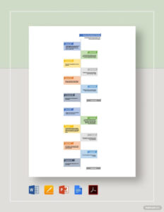 Free Costum Product Development Timeline Template In Google Docs Ppt Pages Word Docs Example