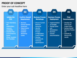 Free Costum Proof Of Concept Report Template Powerpoint Sample