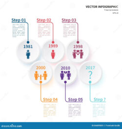 Free Costum Relationship Timeline Template Docs