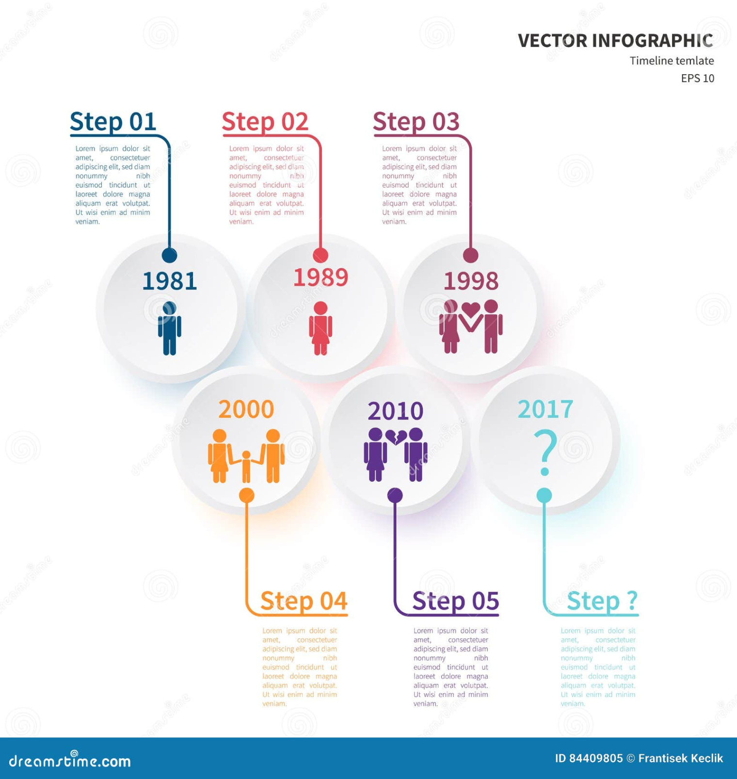 Free Costum Relationship Timeline Template Docs