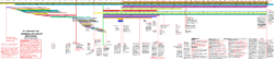 Free Costum Timeline Of Creation From 4172 Bc To 2035 Ad  1260D Powerpoint Example